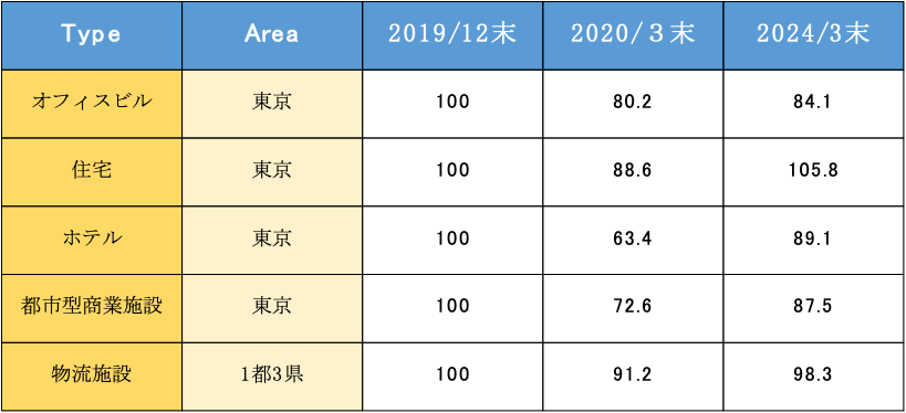 図表4