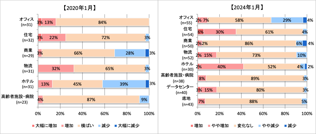 図表8