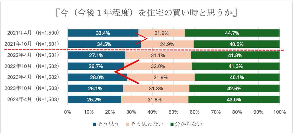 図表10
