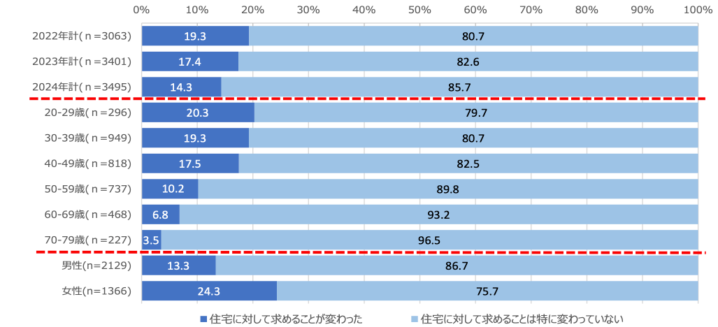 図表11