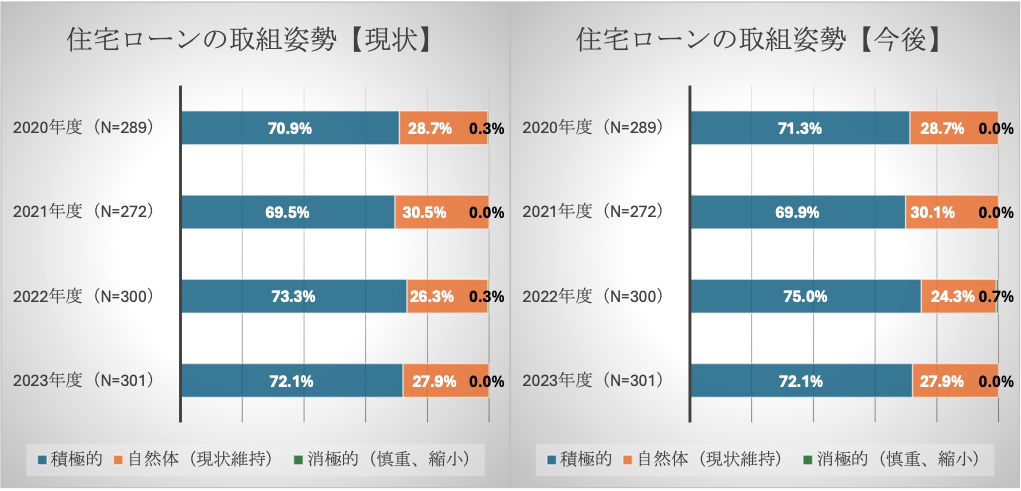 図表7