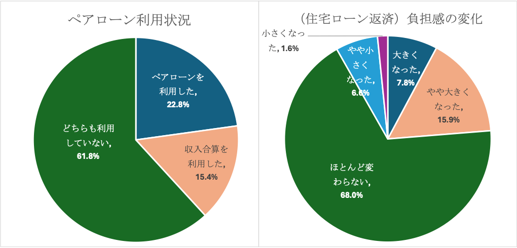 図表9