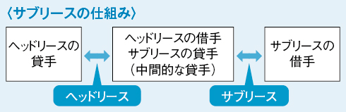 サブリソースの仕組み：イメージ