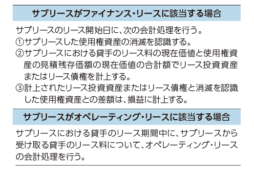 図表1