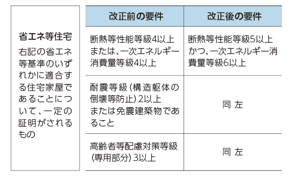 図表2