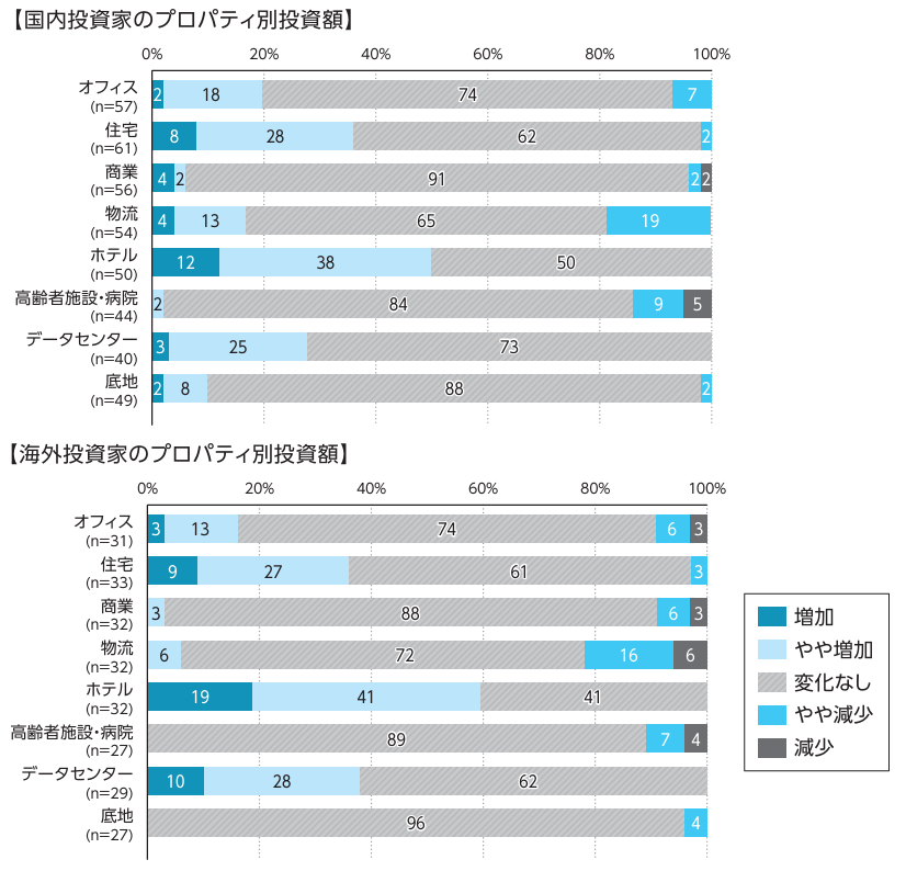 図表7