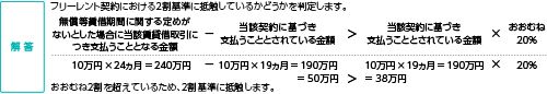 図表1
