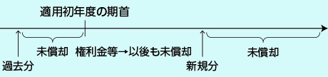 図表2