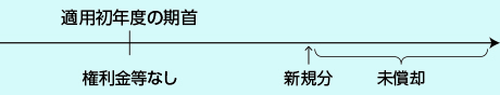図表3