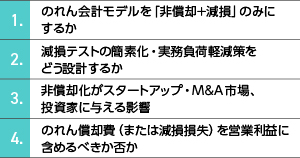 公聴会で特に論点となった4つのポイント：リスト