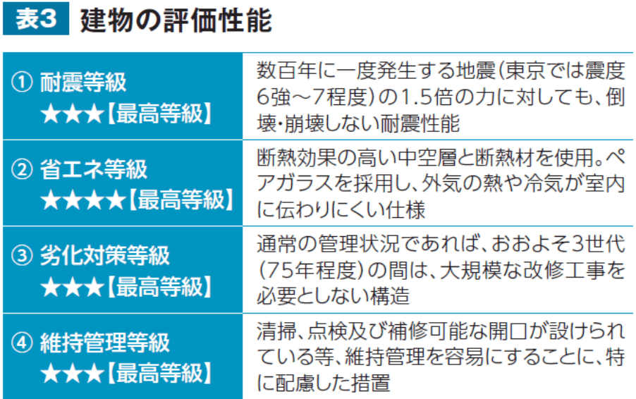 （4）特徴的な設計・仕様