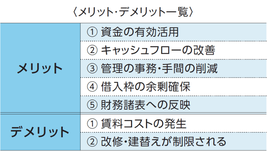 メリット・デメリット一覧