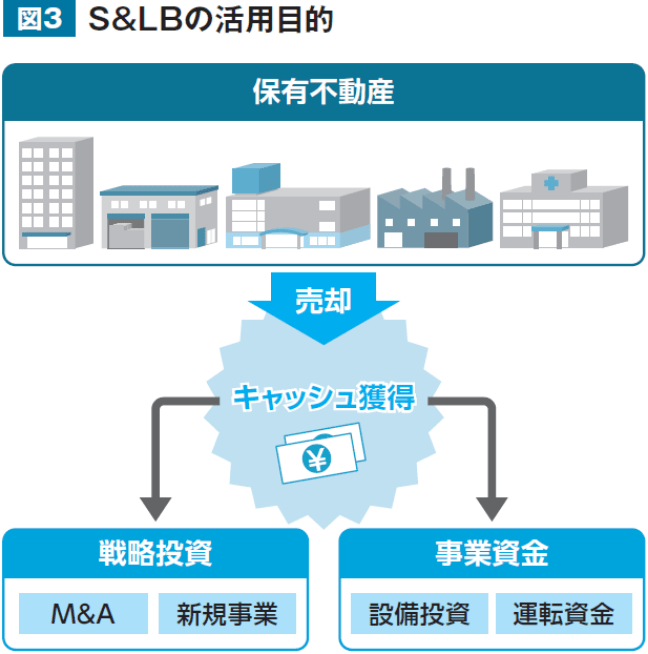 （4）最近の活用事例