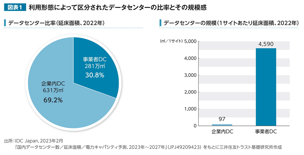 図表1