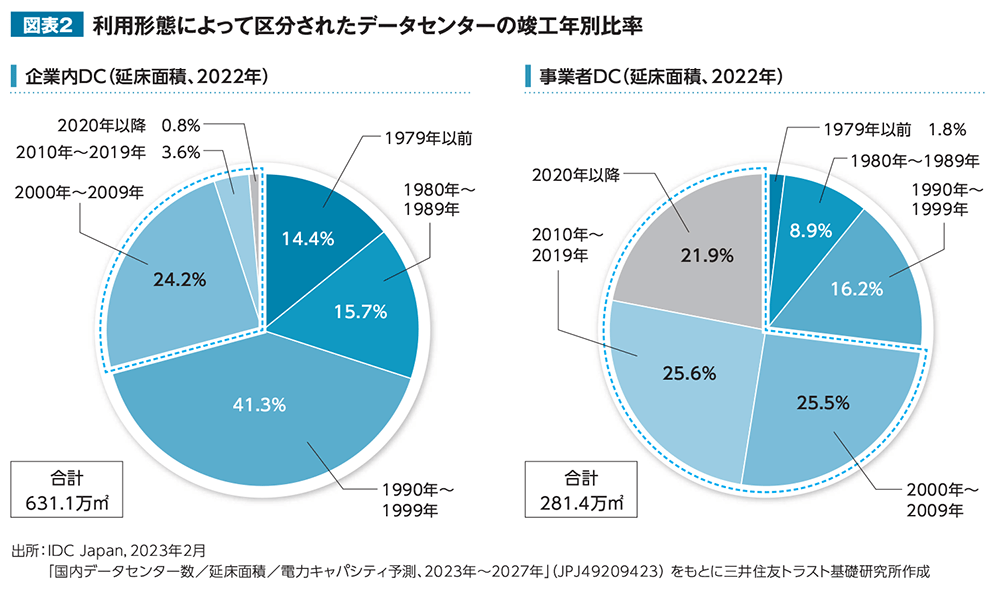 図表2