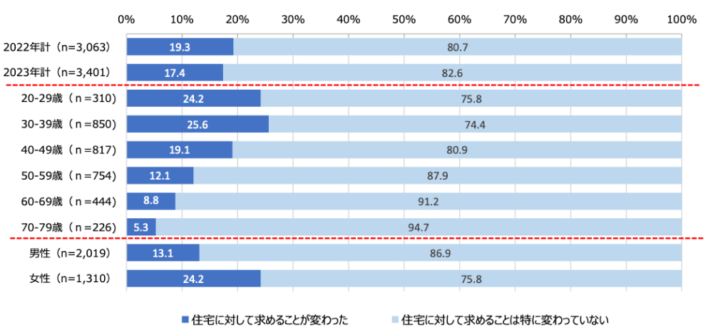 図表2