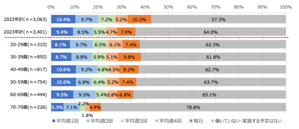 図表5