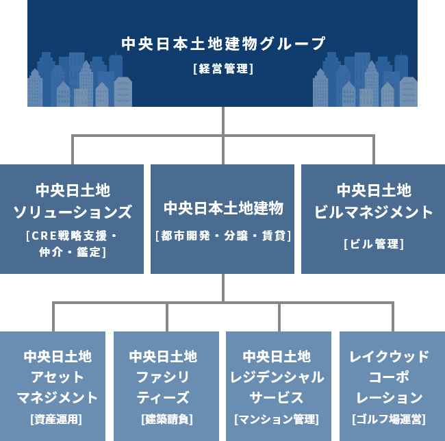 グループの全体像を表した図