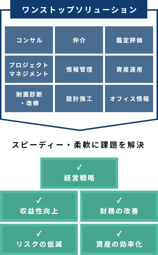 ワンストップソリューションを表した図
