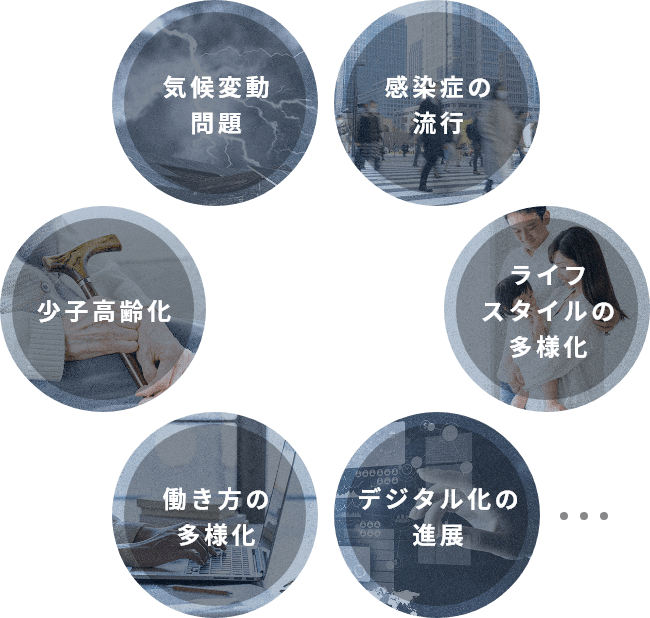 気候変動問題 感染症の流行 少子高齢化 働き方の多様化 ライフスタイルの多様化 デジタル化の進展